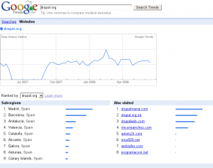 google-trends-drupal.png